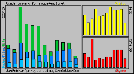 Monthly Overview